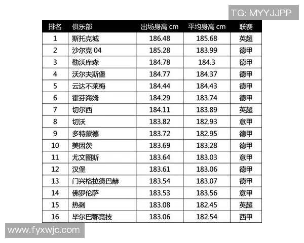足球明星身高数据是否真实可信探讨与分析